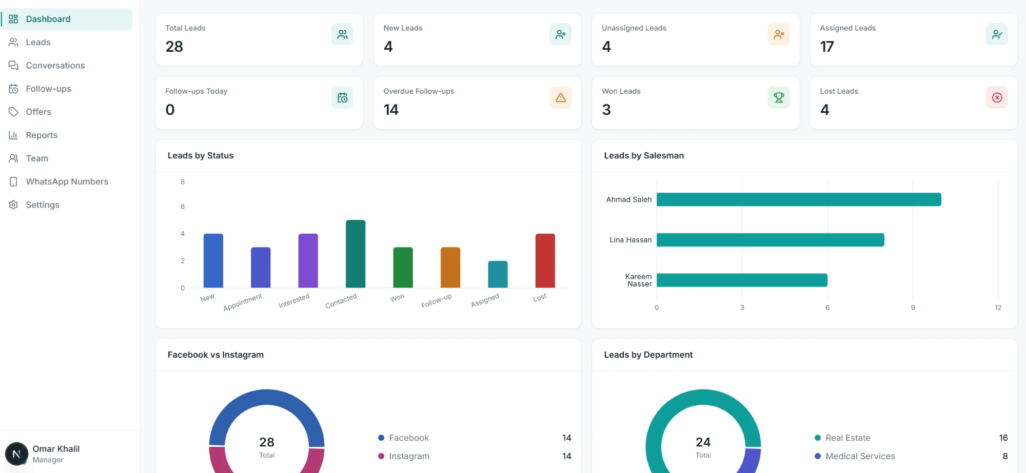 AI-Powered CRM Platform — main dashboard